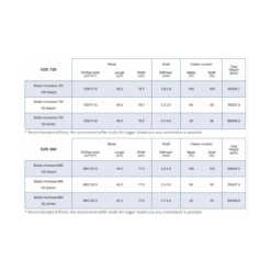 Braca Hurricane 100 Delbar Pagaj 9 Braca Hurricane 100 Delbar Pagaj -Railblaza Salgsbutik sk rmbillede 2021 03 16 kl. 09.10.56 1 1 1