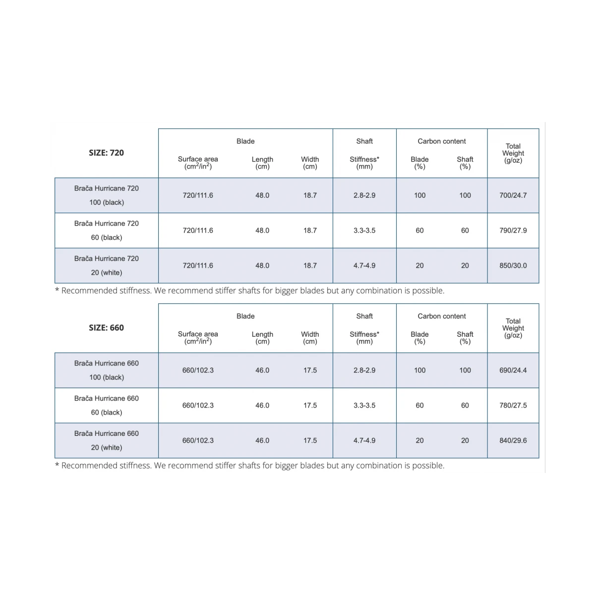 Braca Hurricane 100 Delbar Pagaj 5 Braca Hurricane 100 Delbar Pagaj - Billede 5