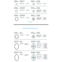 Kajaksport LRC-HT Letvægts HardTop Dæksluge - 24cm -Railblaza Salgsbutik sk rmbillede 2021 12 16 kl. 08.51.44 2 1 1